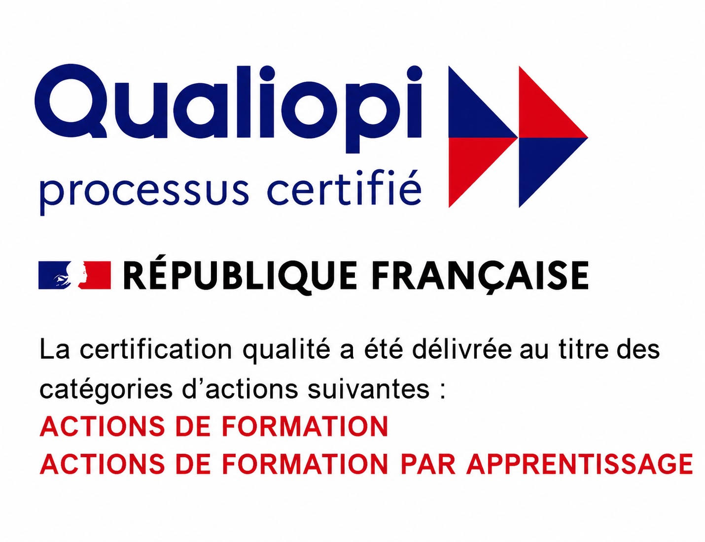 Qualiopi — processus certifié, certification qualité délivrée au titre des actions de formation et actions de formation par apprentissage